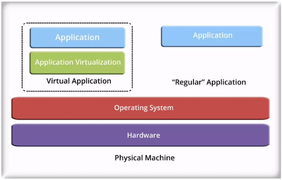 Application-Level Virtualization - Rendersoft Freebie