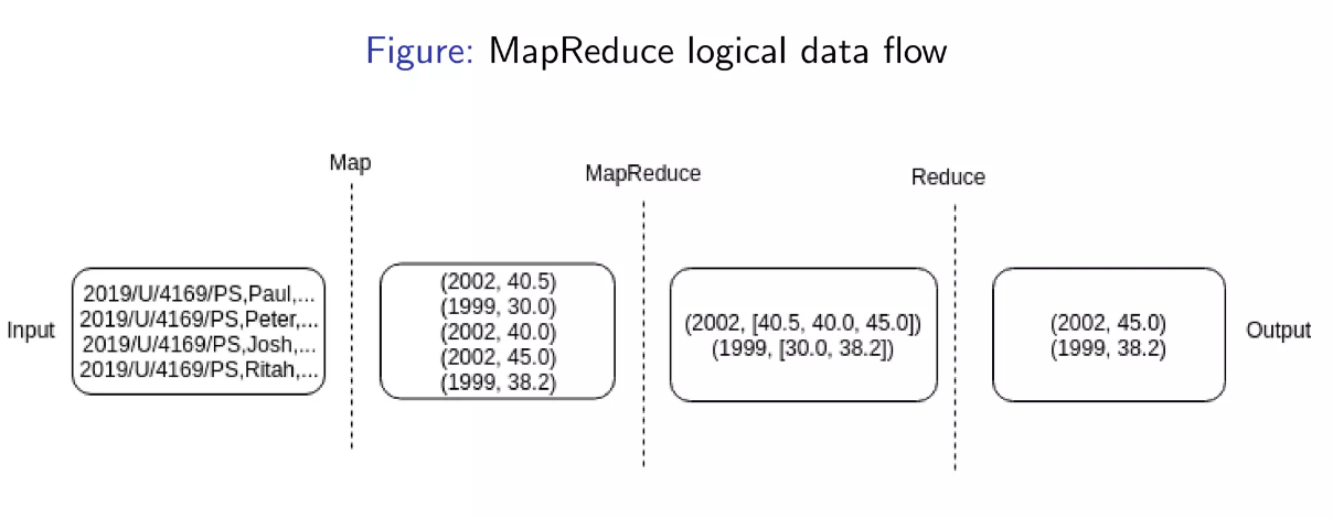 Map Reduce - Rendersoft Freebie